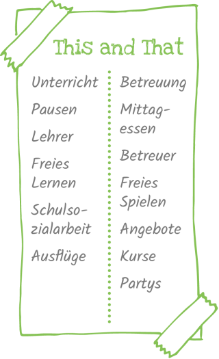 Grundschule Sievershütten